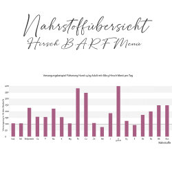 Hirsch B.A.R.F. Menü